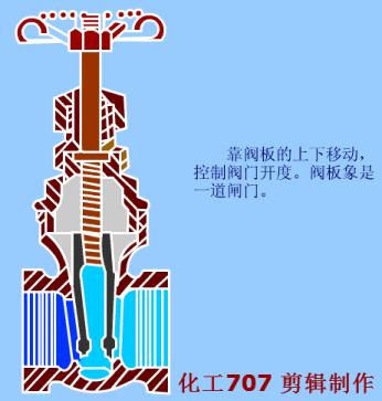 各种阀门的种类和原理,各种阀门的优缺点是什么啊