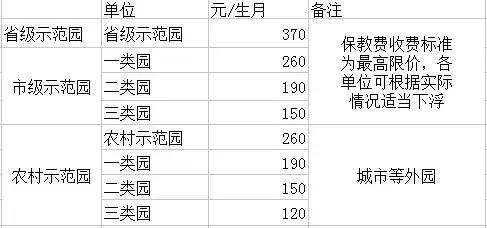 唐山搬家公司收费价格表,唐山减肥训练营收费价格表