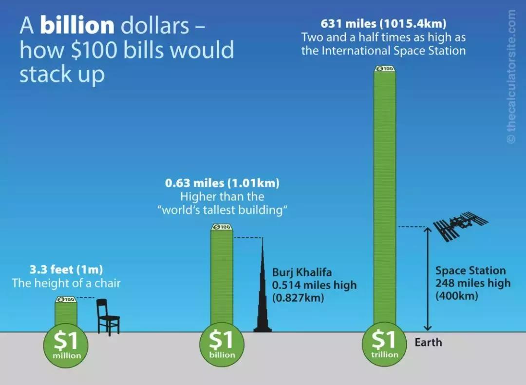 彩票史上第一大奖16亿美元,有史以来最大的彩票巨奖