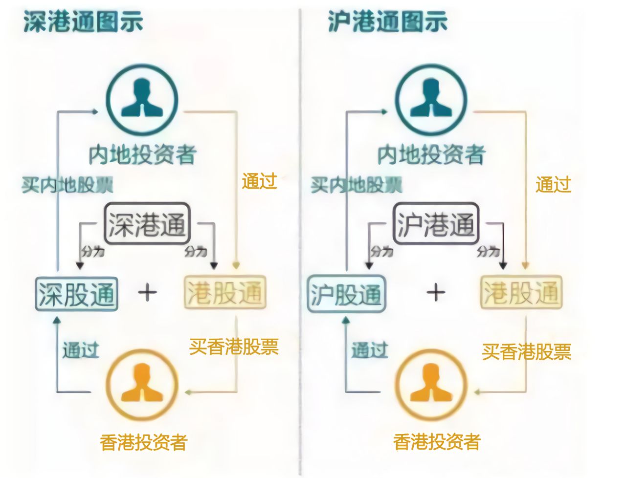 如何看是否是港股通,如何看是否开通了港股通