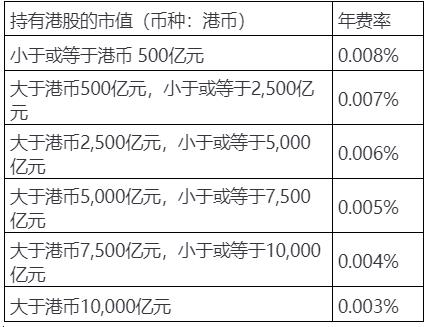 如何看是否是港股通,如何看是否开通了港股通