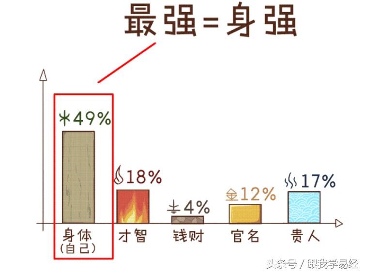 三分钟告诉你,“算命”是咋算滴~