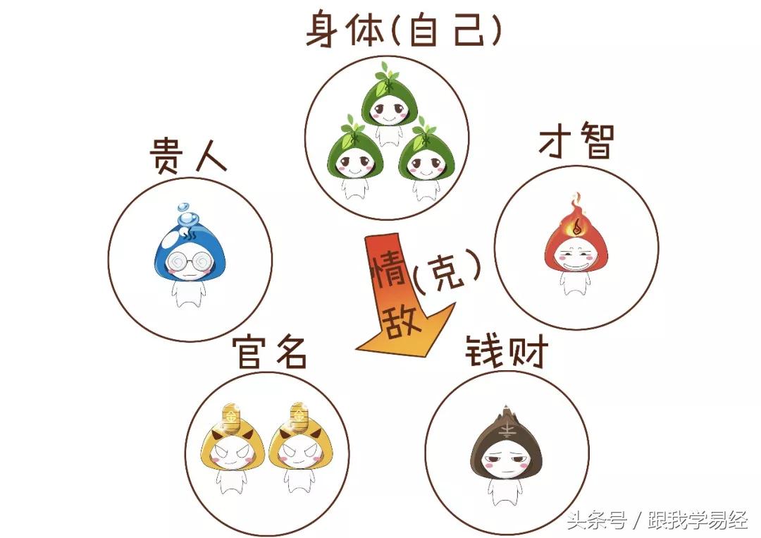 三分钟告诉你,“算命”是咋算滴~