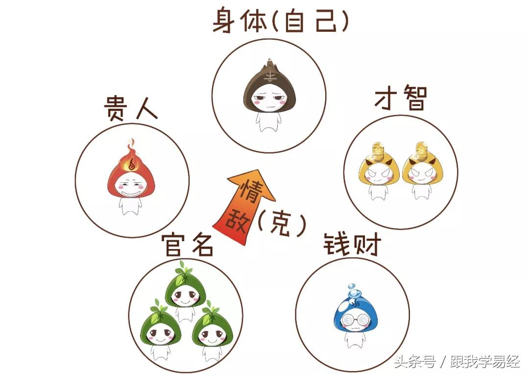 三分钟告诉你,“算命”是咋算滴~