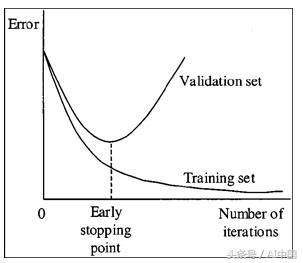 经验帖,nlp深度学习模型可以集成吗