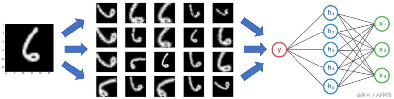 经验帖,nlp深度学习模型可以集成吗