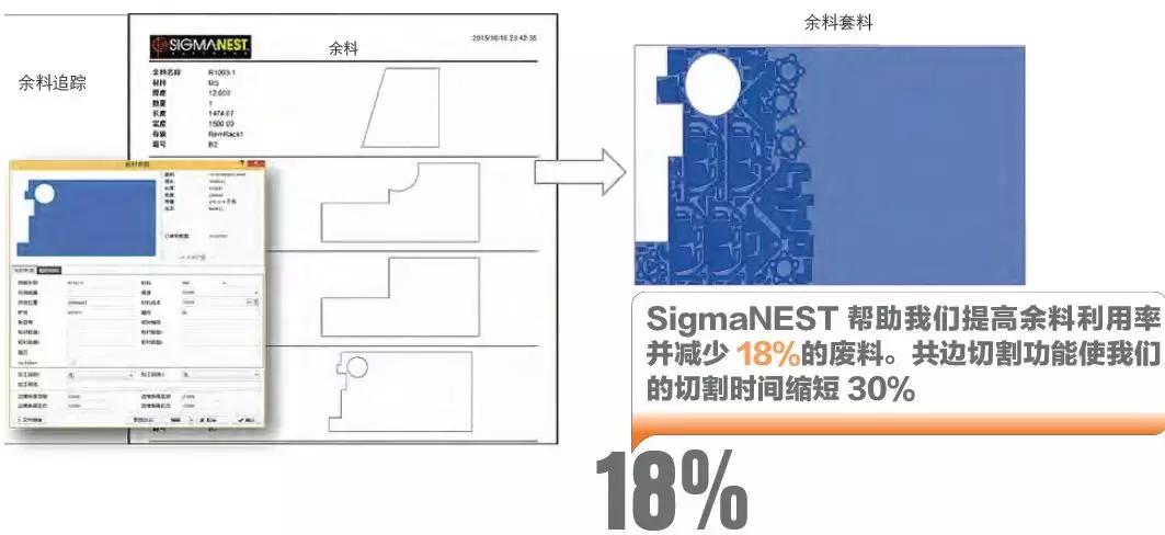 sigmanest是什么软件,sigma套料软件剩余长度在哪调整