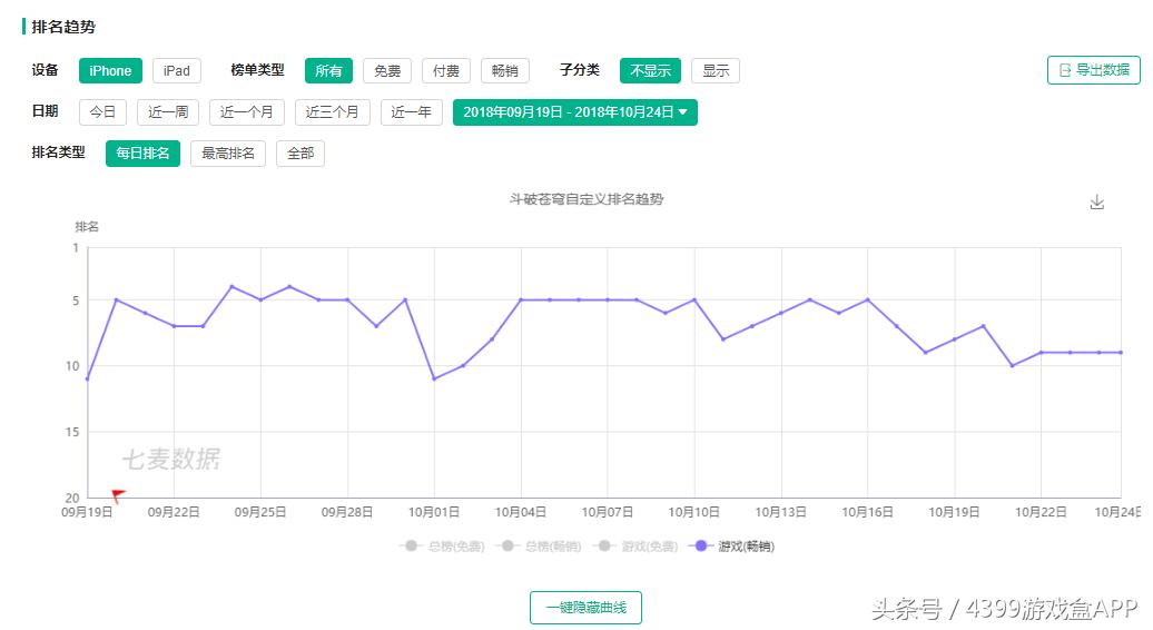 网文中的斗破苍穹是个什么地位,斗破苍穹这类网文