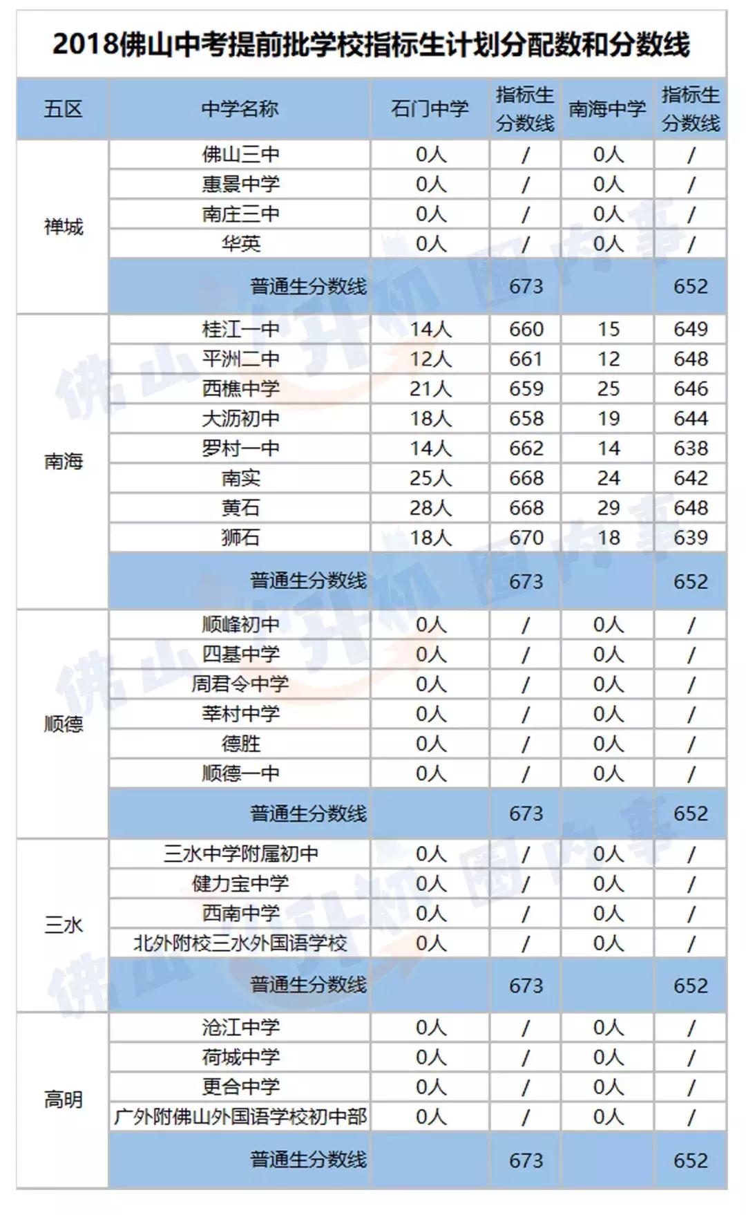 华英可以读南海的高中吗,初中在外地读高中回本地读可以吗