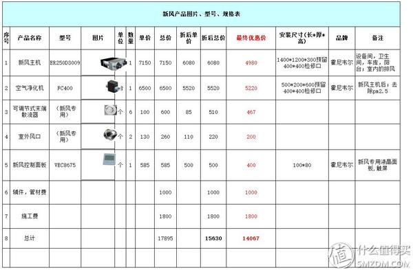 新房装修电应该怎么布局,房屋装修用电讲解图