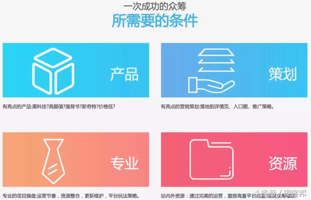 爆品运营逻辑,爆品线上运营