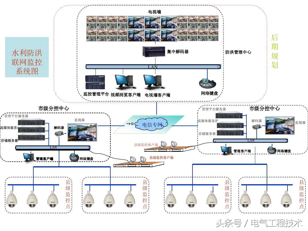 视频监控系统怎么快速入门,视频监控系统教程户外