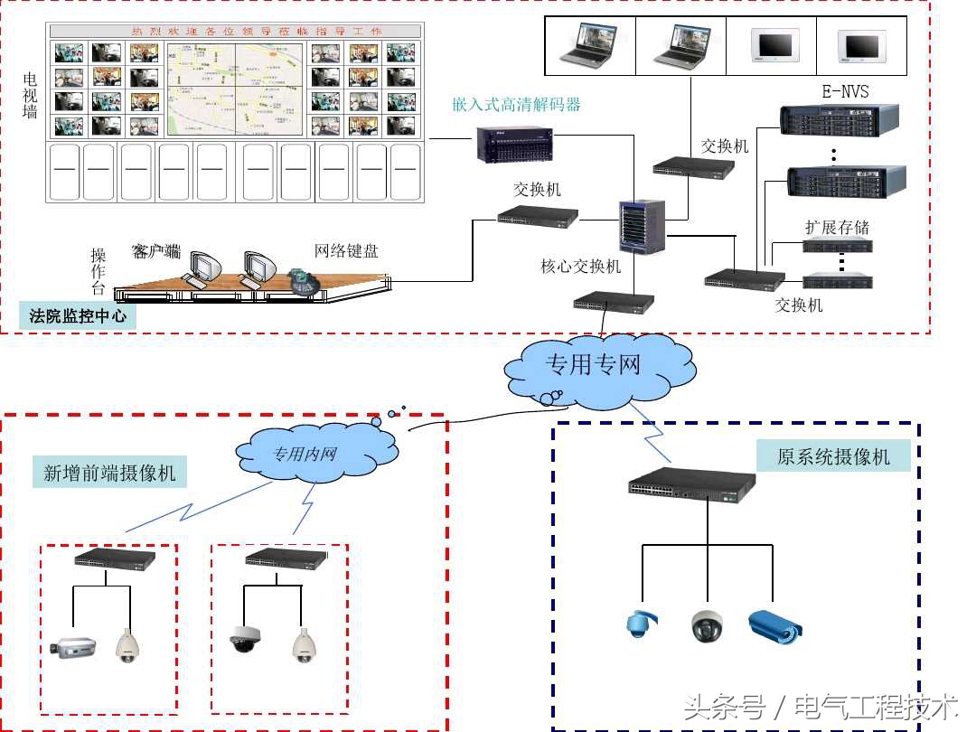 视频监控系统怎么快速入门,视频监控系统教程户外