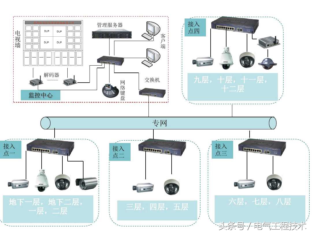 视频监控系统怎么快速入门,视频监控系统教程户外