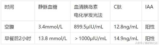 胰岛素加量至64个单位,血糖仍高至26.1低至2.1mmol/L怎么破?