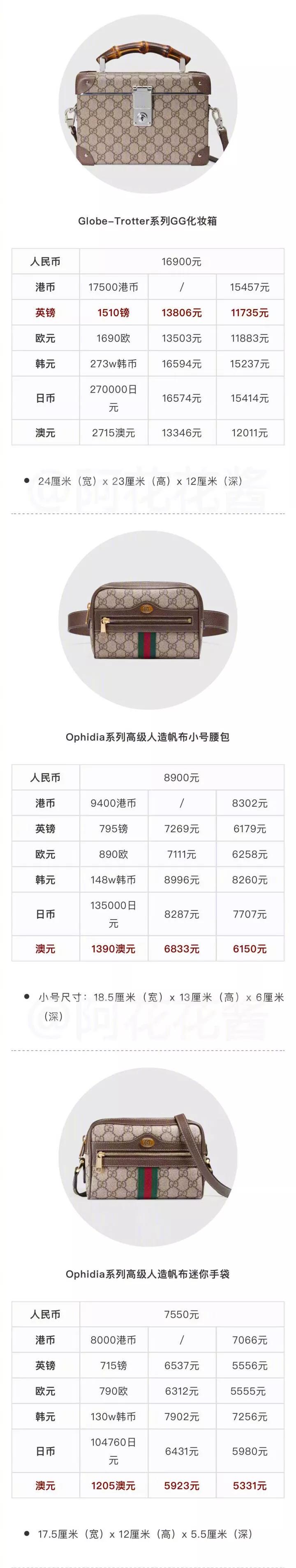 你知道2000块的gucci吗,最便宜的gucci单品