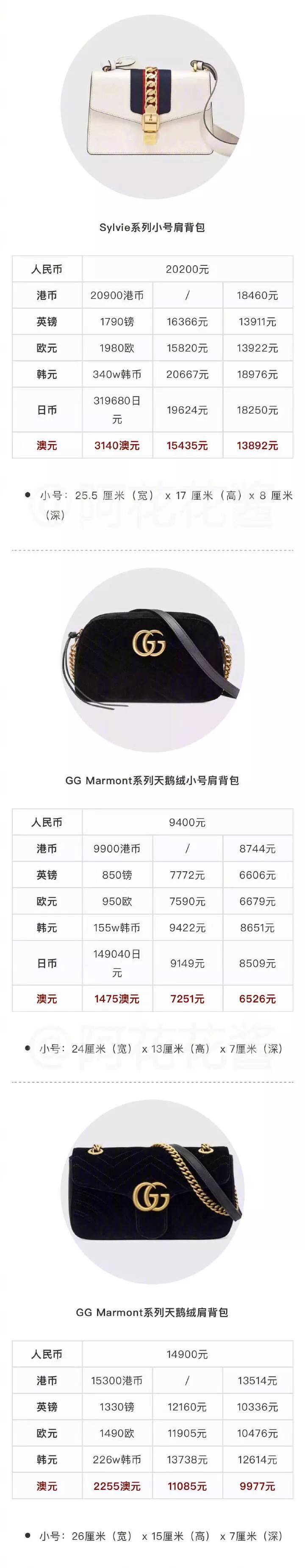 你知道2000块的gucci吗,最便宜的gucci单品