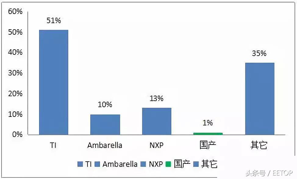 海思监控芯片发展史,老兵戴辉完整版