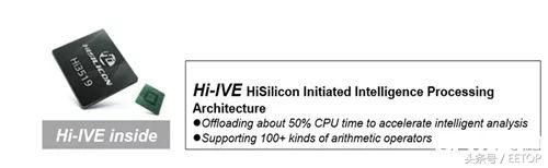 海思监控芯片发展史,老兵戴辉完整版