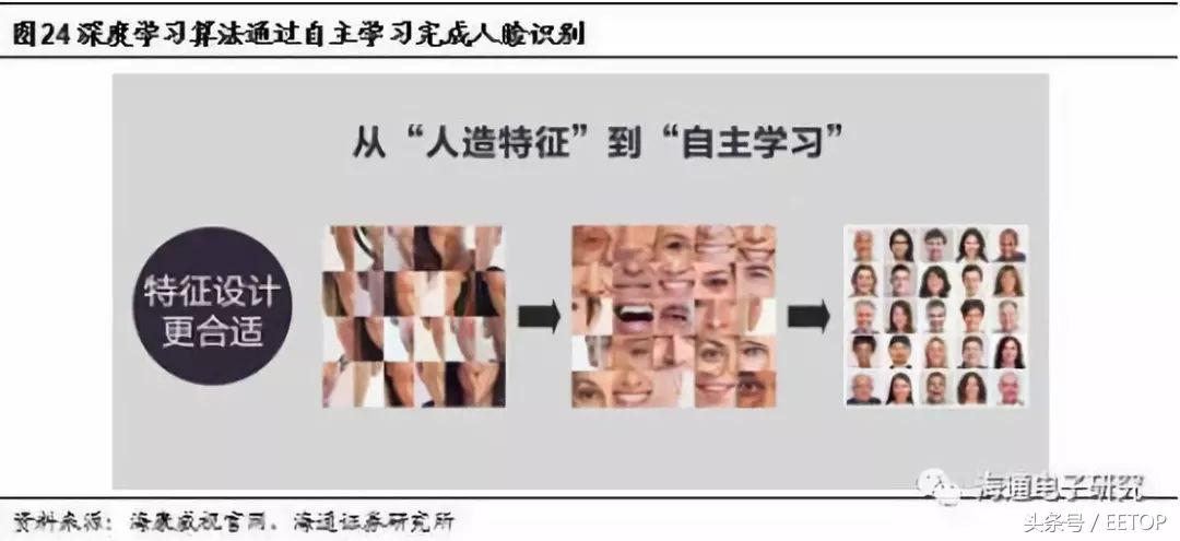 海思监控芯片发展史,老兵戴辉完整版