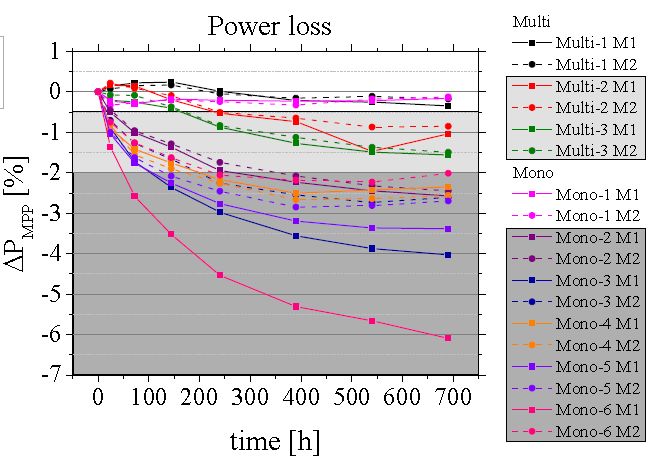 单晶板好还是多晶板好,多晶跟单晶的区别