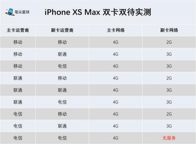 iphonexsmax国行和美版区别,iphonexsiphonexsmax有什么区别