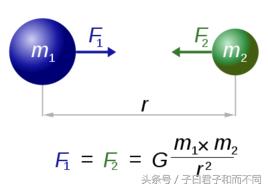 科学猜想(五):常数是宇宙的初始化参数