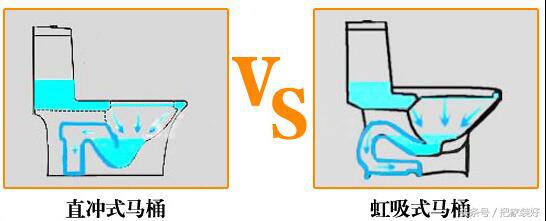 马桶应该怎么选一定参照这6点,马桶怎么选择好