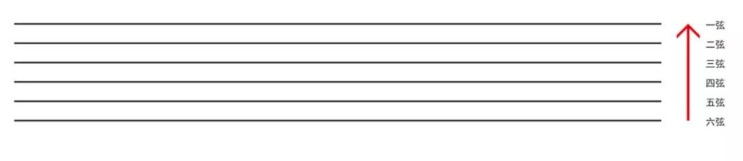 零基础学会看琴谱,零基础学吉他看视频能学会吗