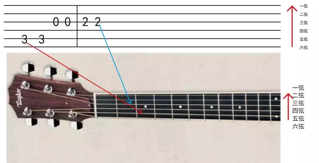 零基础学会看琴谱,零基础学吉他看视频能学会吗