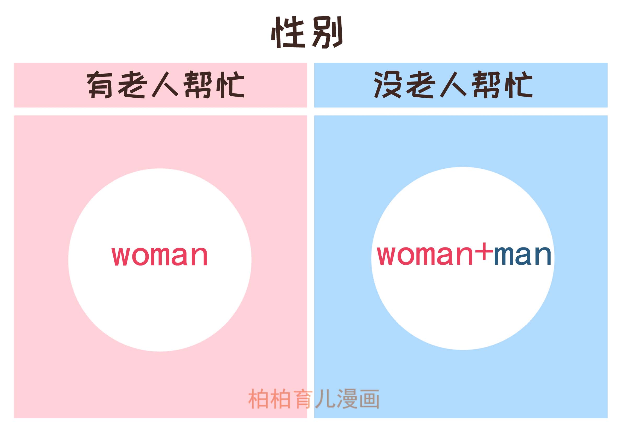 二胎家庭老人都不帮忙,二胎家庭有老人帮忙吗