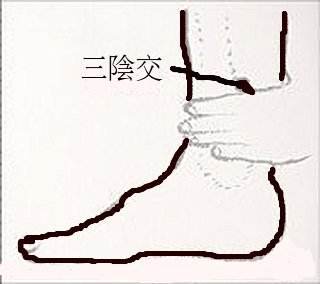 春季养生知识针灸方面,日常针灸养生知识大全集