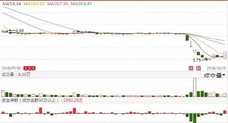 11.23涨停股票复盘,a股大涨主力疯狂抄底这50只个股