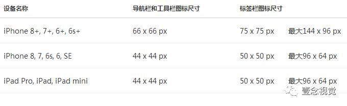 安卓ios界面设计尺寸,ios设计原则的案例