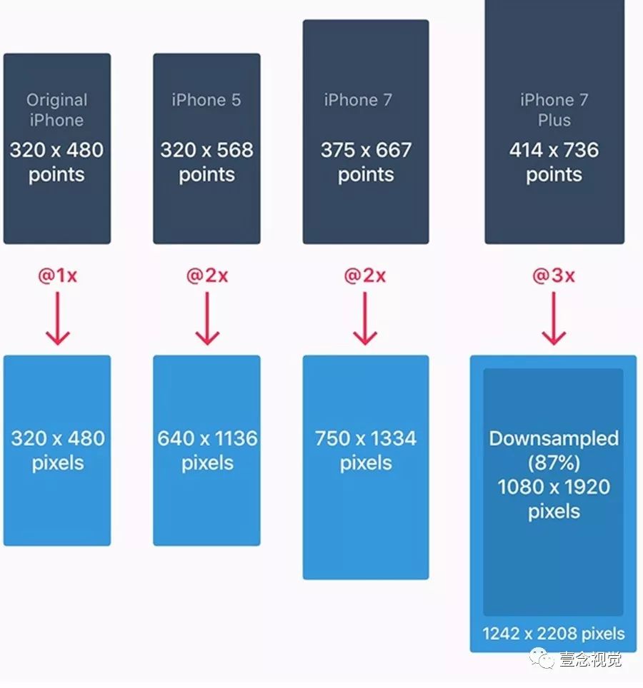 安卓ios界面设计尺寸,ios设计原则的案例