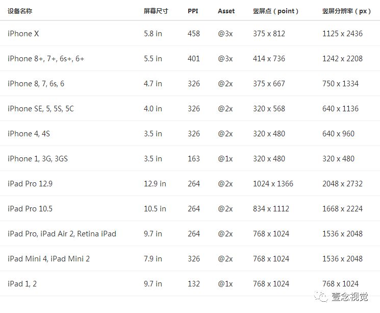 安卓ios界面设计尺寸,ios设计原则的案例