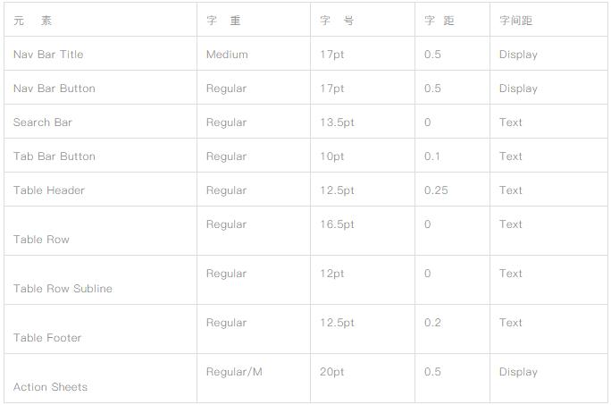 安卓ios界面设计尺寸,ios设计原则的案例