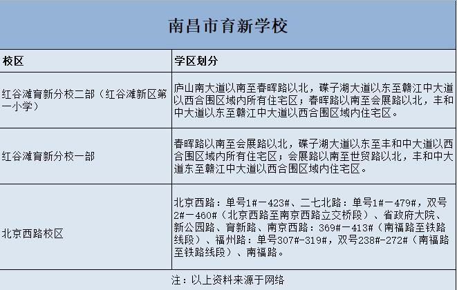 花200万买学区房被分流,花了200万买的学区房上了三年网课