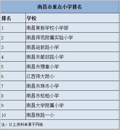 花200万买学区房被分流,花了200万买的学区房上了三年网课