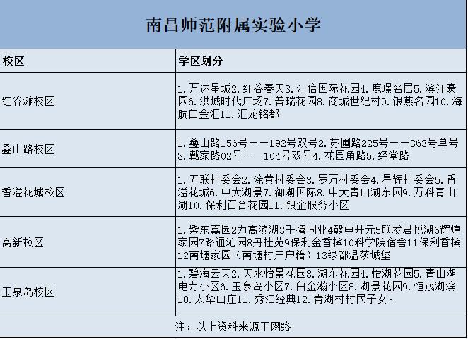 花200万买学区房被分流,花了200万买的学区房上了三年网课