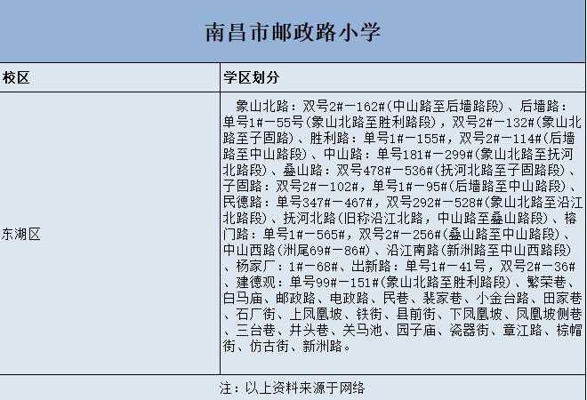花200万买学区房被分流,花了200万买的学区房上了三年网课