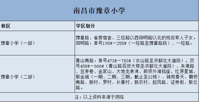 花200万买学区房被分流,花了200万买的学区房上了三年网课