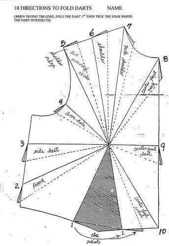 服装设计入门指南,少儿服装设计入门