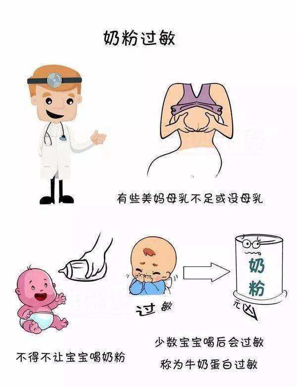 孩子过敏需要喝水解奶粉吗,对牛奶过敏为什么要喝水解奶粉