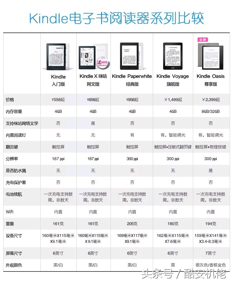有必要买一个kindle吗,你是否需要一台咖啡机