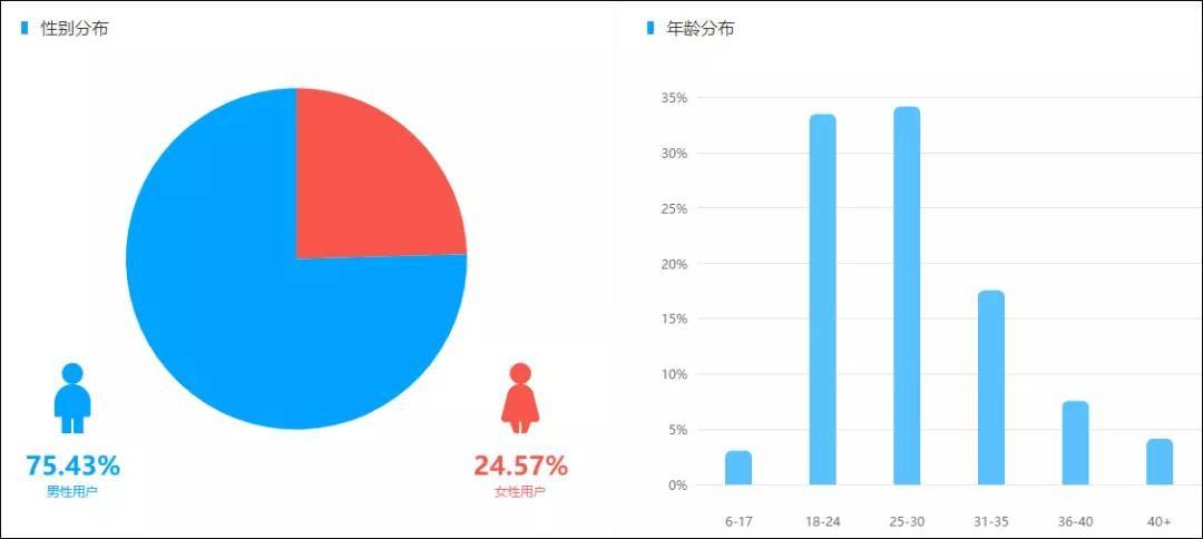 抖音图文如何直接获取收益,抖音发图文作品怎么上热门