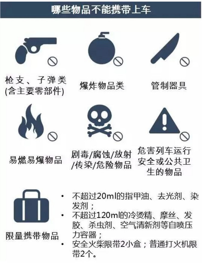 上海坐高铁直接去香港攻略,乘高铁游香港快捷又方便