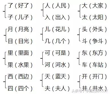 2018年部编版小学一年级语文期中,部编版八年级历史期中知识汇总