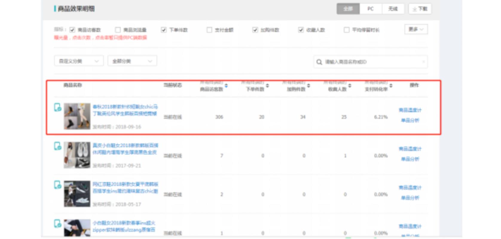 9年运营老手深知淘宝的不易,淘宝老店开店新手教程