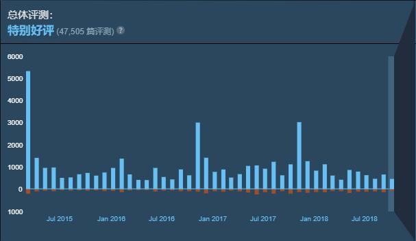 边骂电脑AI边给了五万好评？《城市：天际线》22元买一座城市
